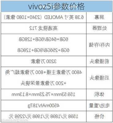 vivoz5i参数价格