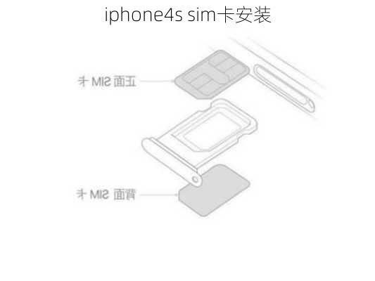 iphone4s sim卡安装