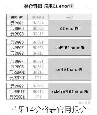 苹果14价格表官网报价