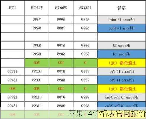 苹果14价格表官网报价