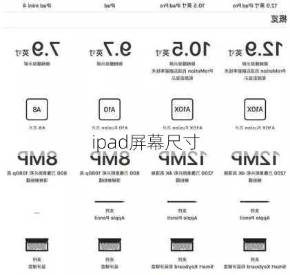 ipad屏幕尺寸