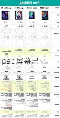 ipad屏幕尺寸