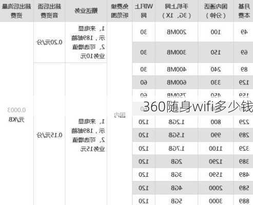 360随身wifi多少钱