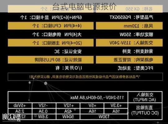 台式电脑电源报价