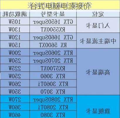 台式电脑电源报价