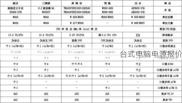 台式电脑电源报价