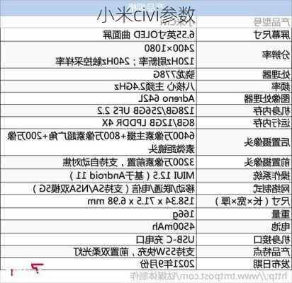 小米civi参数