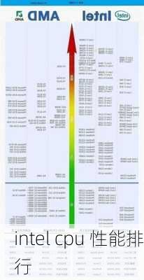 intel cpu 性能排行