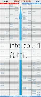 intel cpu 性能排行