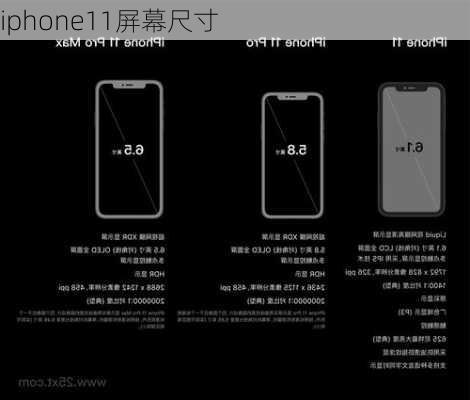 iphone11屏幕尺寸