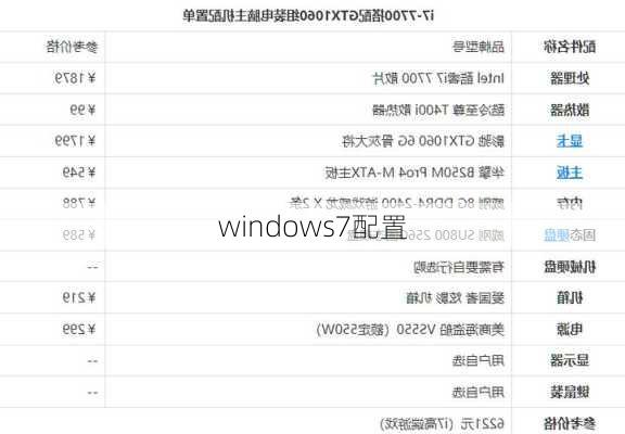 windows7配置