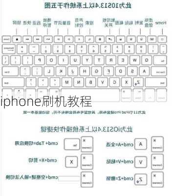 iphone刷机教程