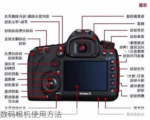 数码相机使用方法