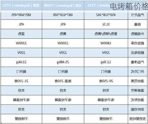 电烤箱价格