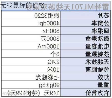 无线鼠标的价格