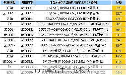 ibm笔记本电脑报价