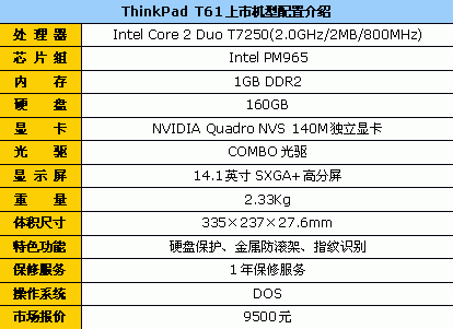 ibm笔记本电脑报价