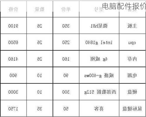 电脑配件报价