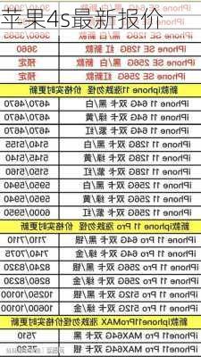 苹果4s最新报价