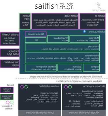 sailfish系统