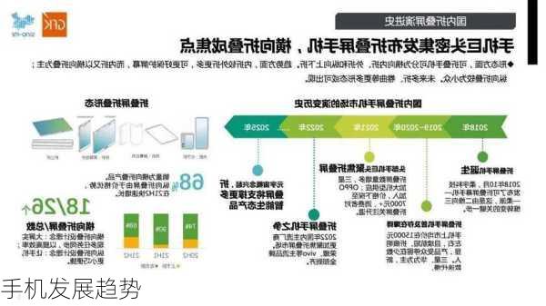 手机发展趋势