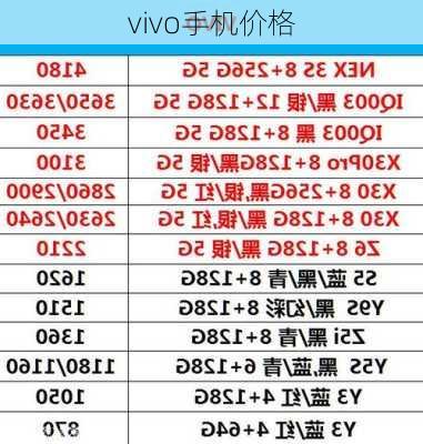 vivo手机价格