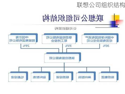 联想公司组织结构