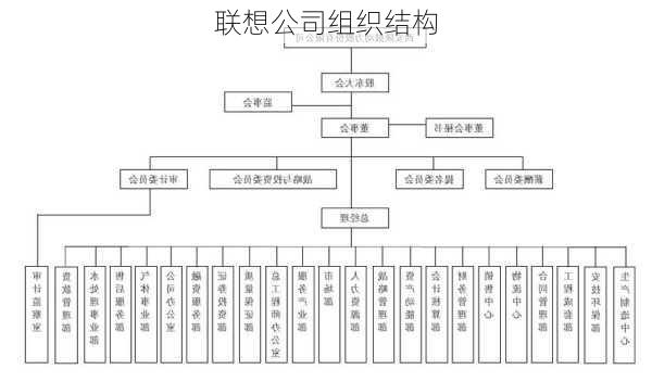 联想公司组织结构