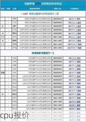 cpu报价