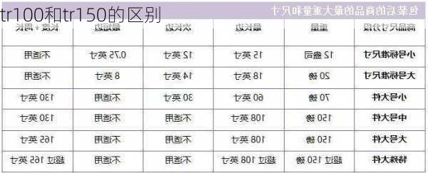 tr100和tr150的区别