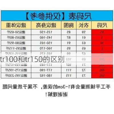 tr100和tr150的区别