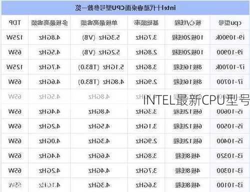 INTEL最新CPU型号