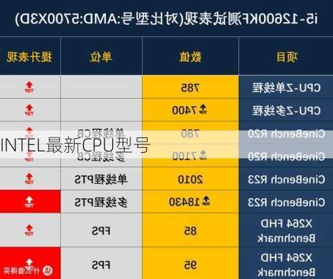 INTEL最新CPU型号