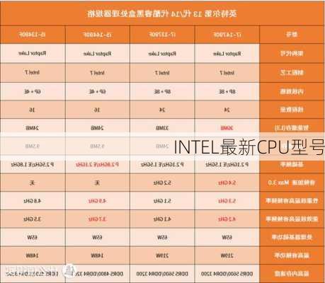 INTEL最新CPU型号