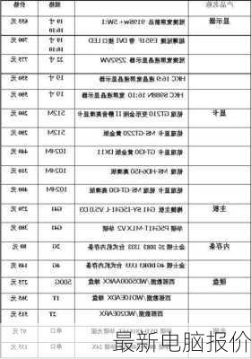 最新电脑报价