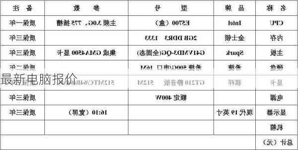 最新电脑报价