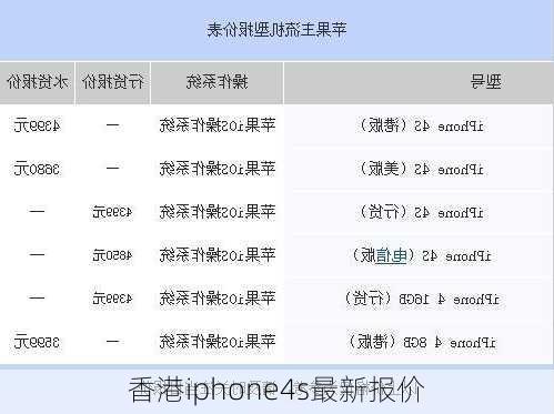 香港iphone4s最新报价