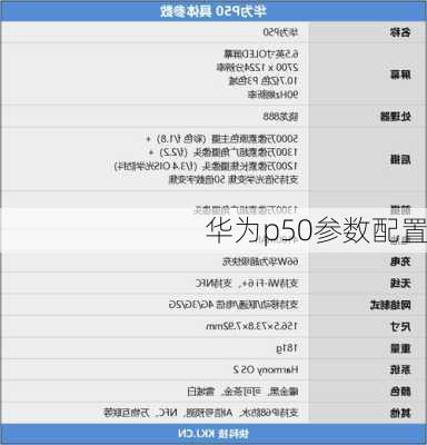华为p50参数配置