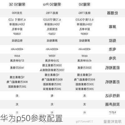 华为p50参数配置