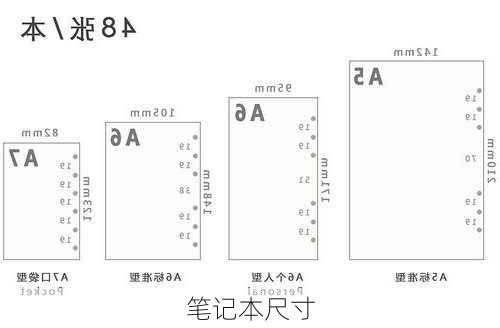 笔记本尺寸