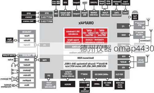 德州仪器 omap4430