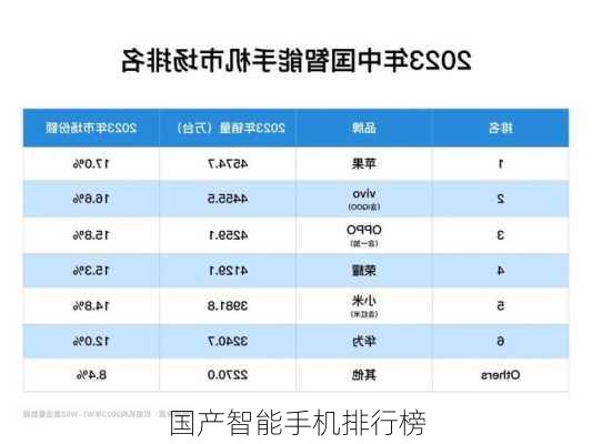 国产智能手机排行榜