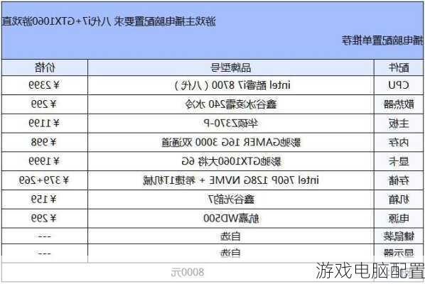 游戏电脑配置