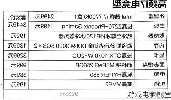 游戏电脑配置