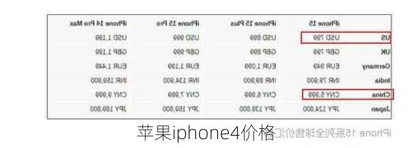 苹果iphone4价格