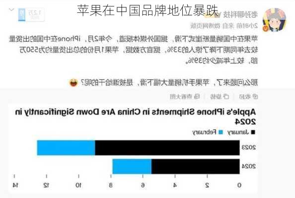 苹果在中国品牌地位暴跌