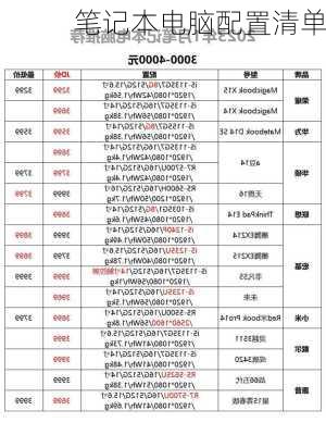 笔记本电脑配置清单