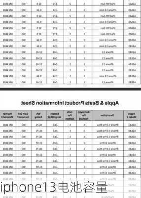 iphone13电池容量