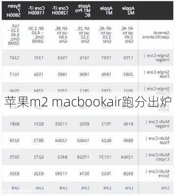 苹果m2 macbookair跑分出炉