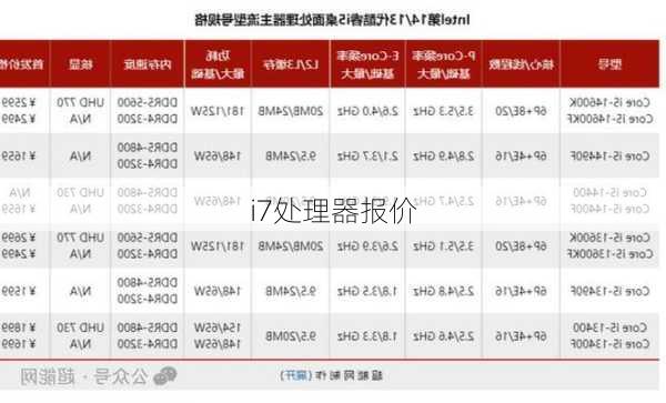 i7处理器报价